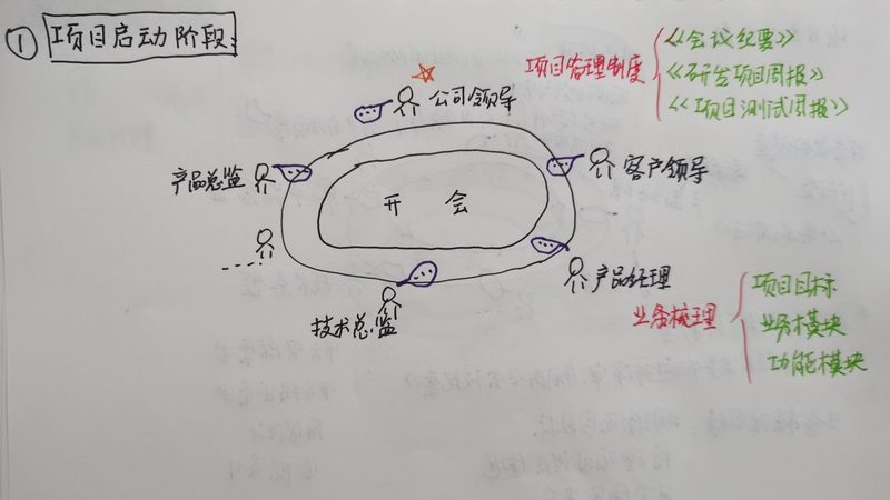 汽车后市场软件定制开发：关键步骤与注意事项