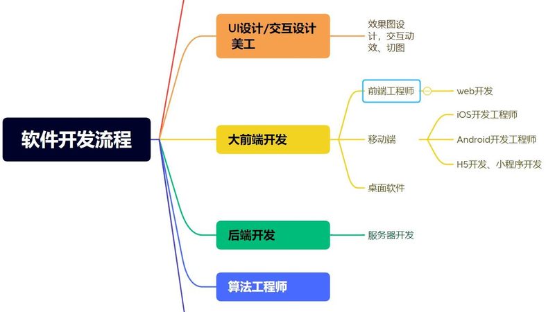 个人开发安卓App，预算到底花在哪